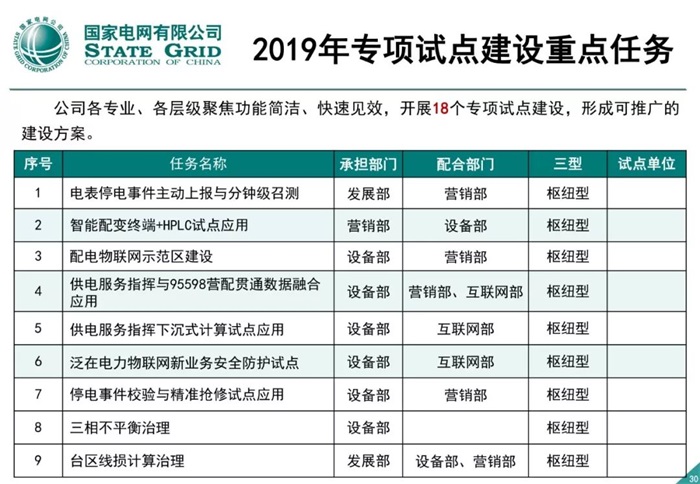 泛在电力物联网建设整体方案