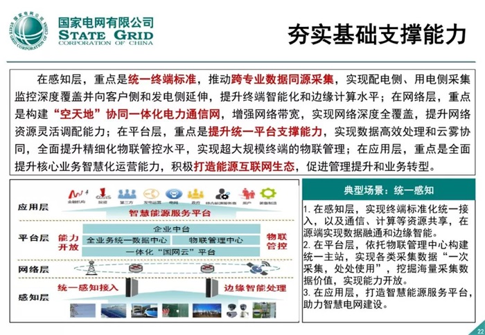 泛在电力物联网建设整体方案