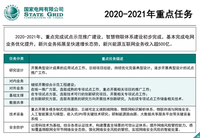 泛在电力物联网建设整体方案