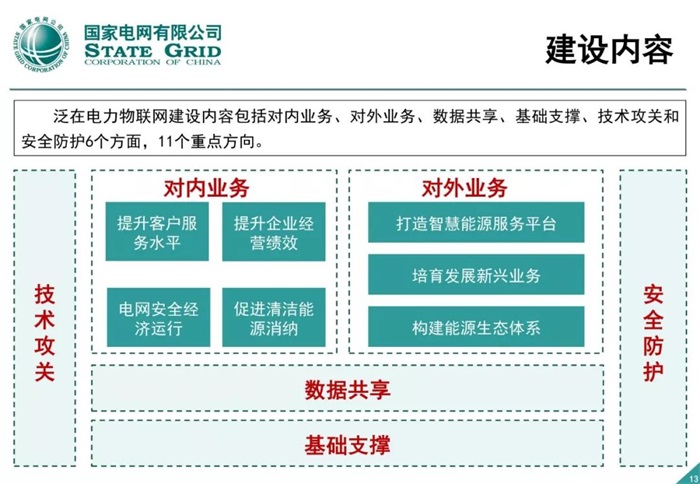 泛在电力物联网建设整体方案