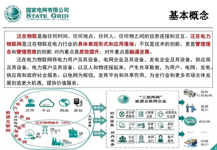 泛在电力物联网建设整体方案