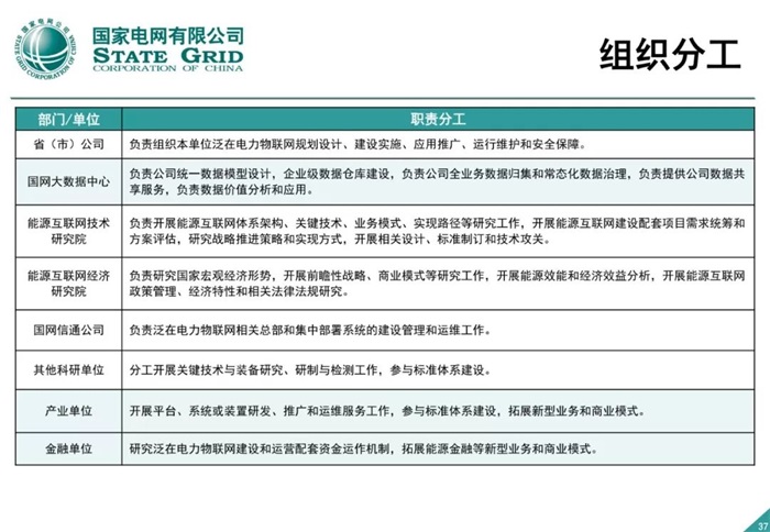 泛在电力物联网建设整体方案