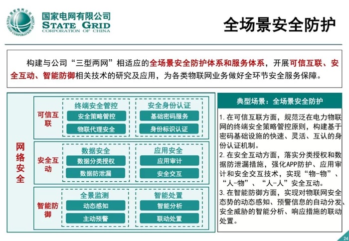 泛在电力物联网建设整体方案