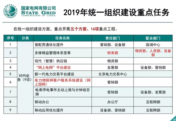 泛在电力物联网建设整体方案