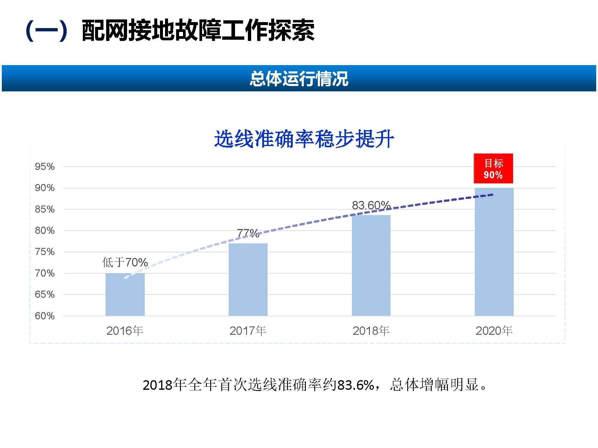 关于配网故障隔离技术应用现状及展望