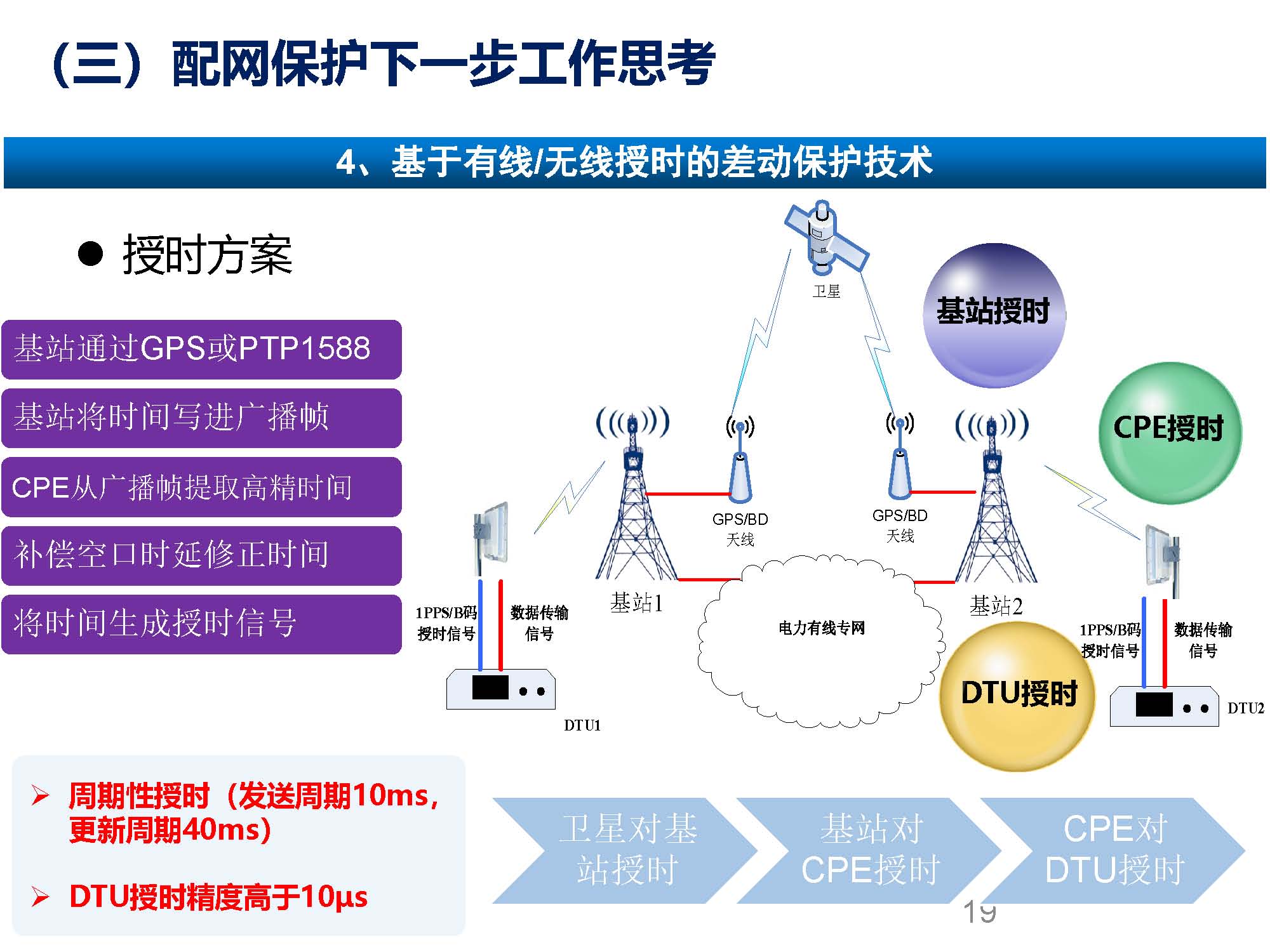 关于配网故障隔离技术应用现状及展望