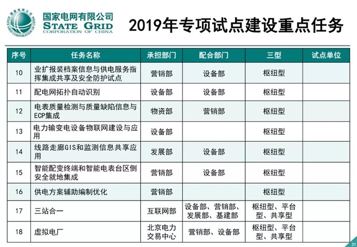 泛在电力物联网建设整体方案