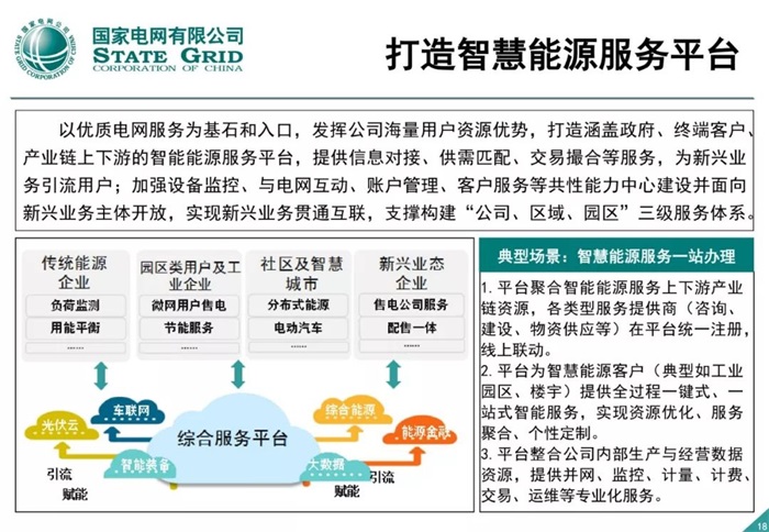 泛在电力物联网建设整体方案