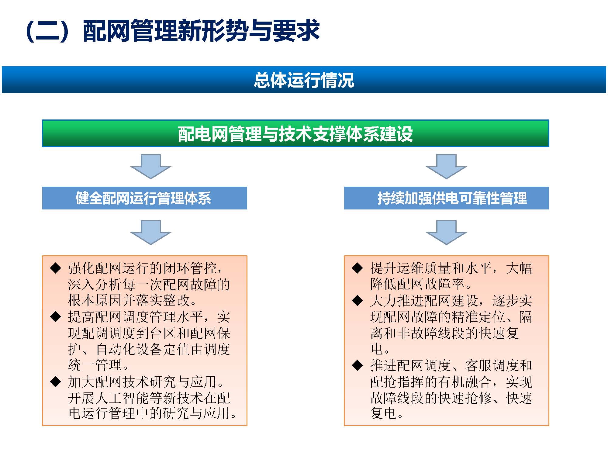 关于配网故障隔离技术应用现状及展望