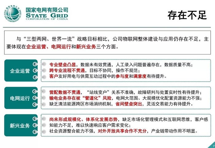 泛在电力物联网建设整体方案