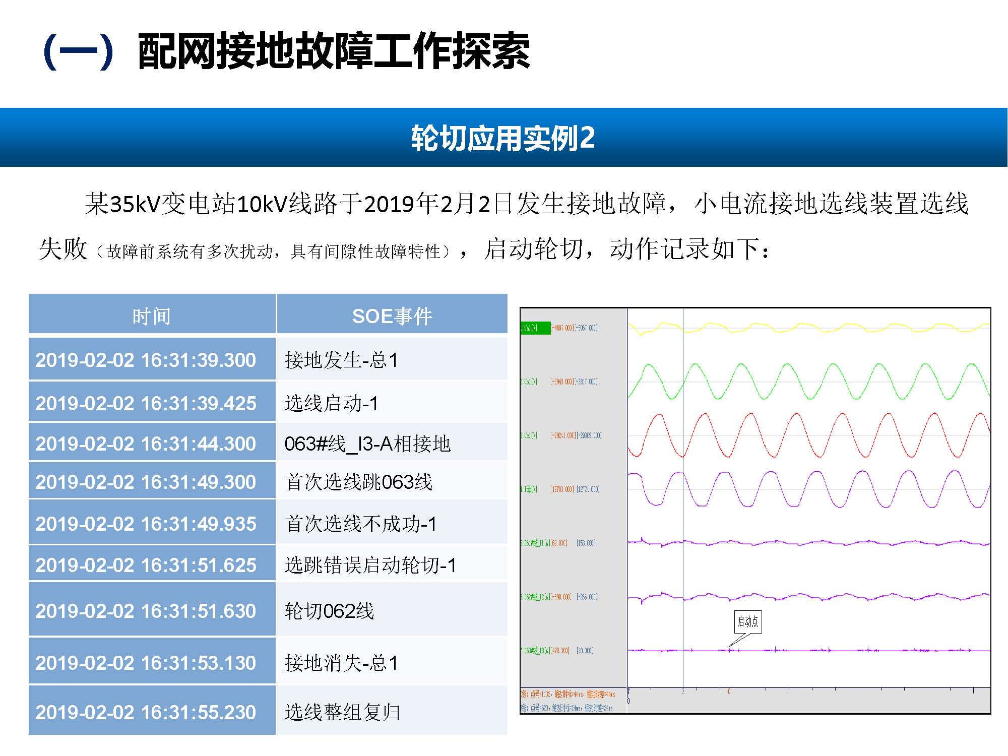 关于配网故障隔离技术应用现状及展望