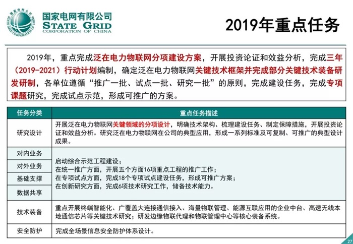 泛在电力物联网建设整体方案