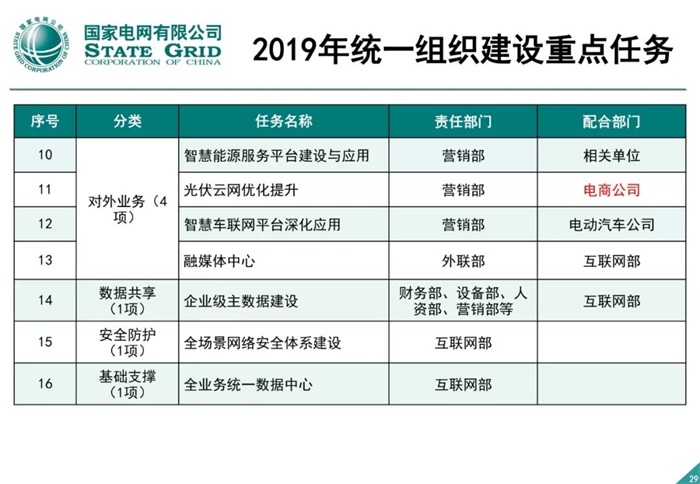 泛在电力物联网建设整体方案