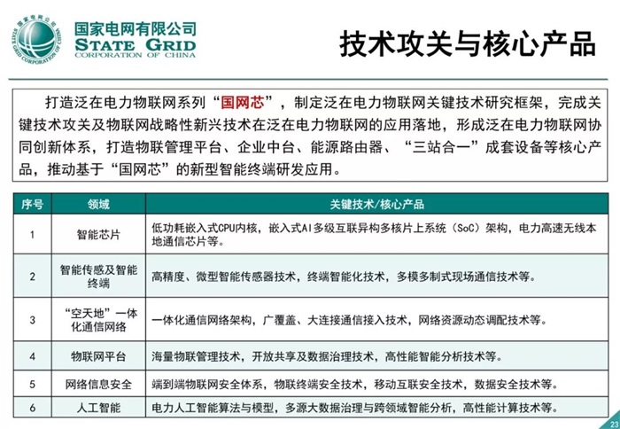 泛在电力物联网建设整体方案