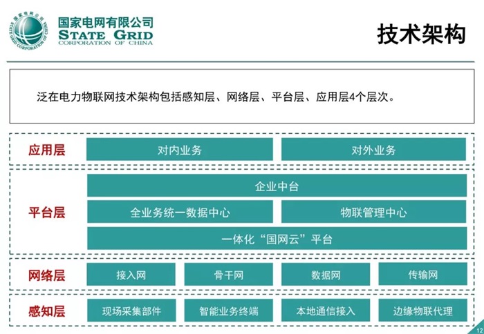 泛在电力物联网建设整体方案