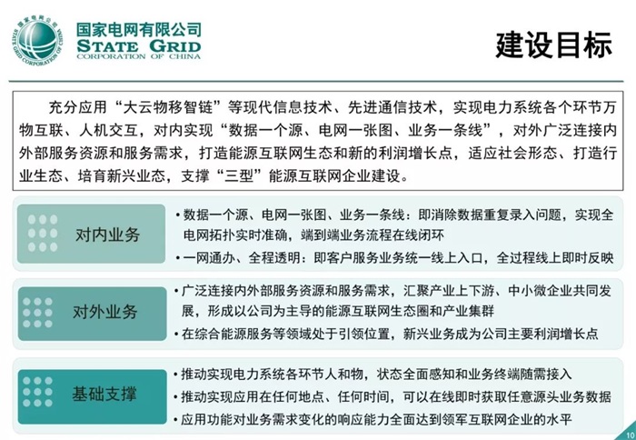 泛在电力物联网建设整体方案