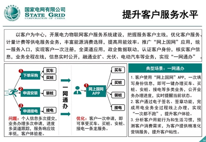 泛在电力物联网建设整体方案