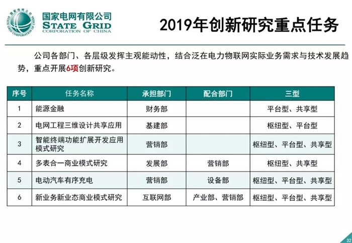 泛在电力物联网建设整体方案