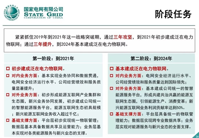 泛在电力物联网建设整体方案